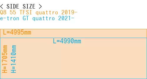 #Q8 55 TFSI quattro 2019- + e-tron GT quattro 2021-